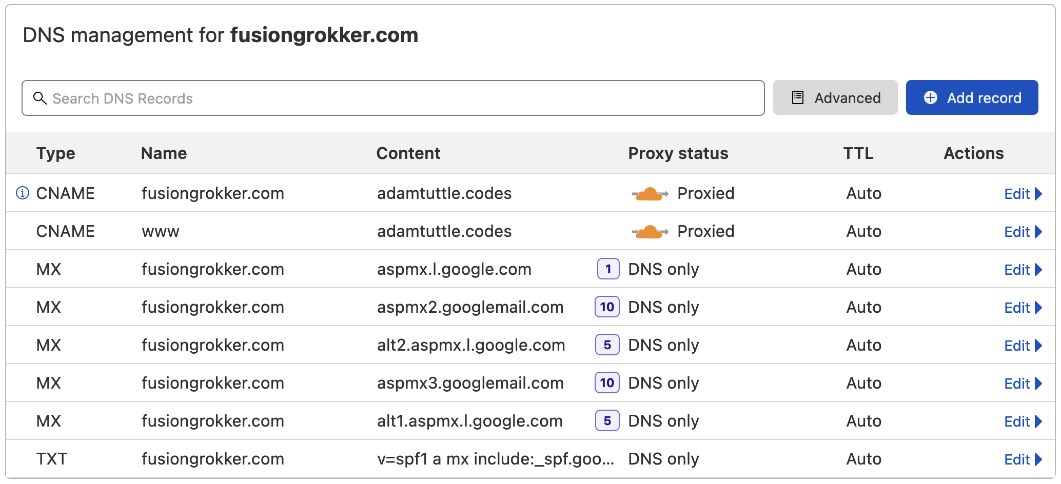 DNS configuration for fusiongrokker.com, showing MX records pointing to various googlemail.com domains